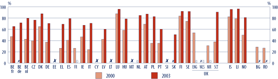 ZDROJE Vysvětlivka (obr. D12) Instituce ve veřejném sektoru jsou přímo či nepřímo řízeny orgánem státní správy ve školství.