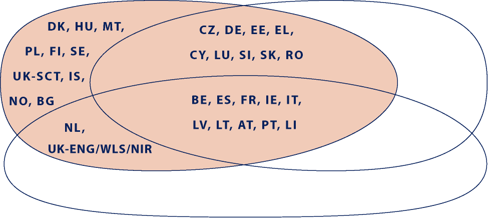 ODDÍL I FINANCOVÁNÍ A VYBAVENÍ ŠKOL Obr.