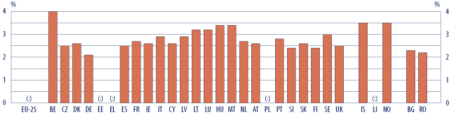 ZDROJE celé jejich profesní dráhy výrazně rostou, budou pravděpodobně méně náchylní k tomu, aby svou profesi opustili, než učitelé, jejichž platy se po prvních několika letech praxe již nemění.