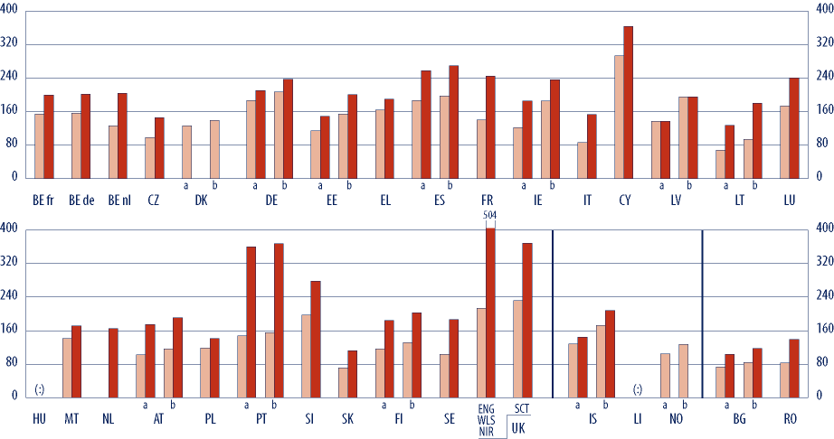 Z D R O J E Naopak úroveň vzdělávání poskytovaného školami, které řídí, obvykle nehraje v tomto ohledu podstatnou roli.