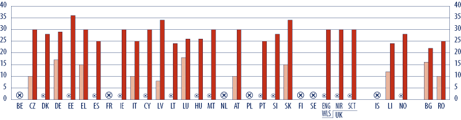 ODDÍL II DĚLENÍ ŽÁKŮ DO SKUPIN MAXIMÁLNÍ VELIKOST TŘÍDY, KTERÁ SE DOPORUČUJE NEBO PŘEDEPISUJE PRO PRIMÁRNÍ VZDĚLÁVÁNÍ, JE 22 36 ŽÁKŮ Ve většině zemí je pro primární vzdělávání oficiálně předepsána