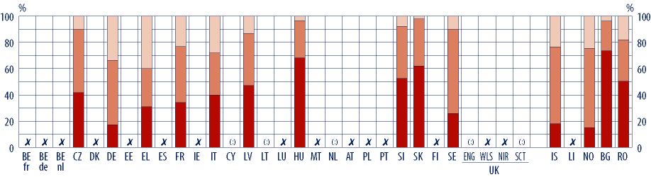 ODDÍL III HODNOCENÍ ŽÁKŮ Doplňující poznámky (obr.