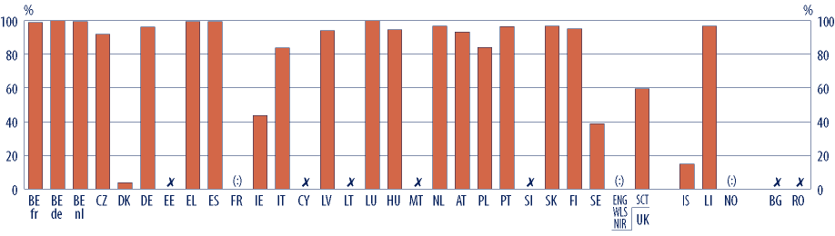 VZDĚLÁVACÍ PROCESY VE VĚTŠINĚ ZEMÍ ZÁVISÍ POSTUP DO DALŠÍHO ROČNÍKU SEKUNDÁRNÍHO VZDĚLÁVÁNÍ NA PROSPĚCHU ŽÁKA Průběžné hodnocení žáků během školního roku může vycházet z písemných nebo ústních testů,