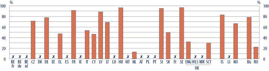 ORGANIZACE Konečně v některých případech může rozdíly ve velikosti škol pomoci objasnit i hustota obyvatelstva dané země (viz přílohy (B11b), které jsou k dispozici na http://www.eurydice.org).