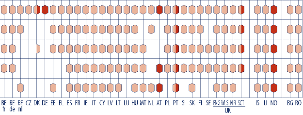 ORGANIZACE ODDÍL II CÍLE A EVALUACE VÍCE NEŽ POLOVINA VŠECH EVROPSKÝCH ZEMÍ VYMEZUJE DOVEDNOSTI, KTERÉ BY DĚTI MĚLY MÍT NA KONCI PREPRIMÁRNÍHO VZDĚLÁVÁNÍ Výchovně-vzdělávací instituce preprimárního