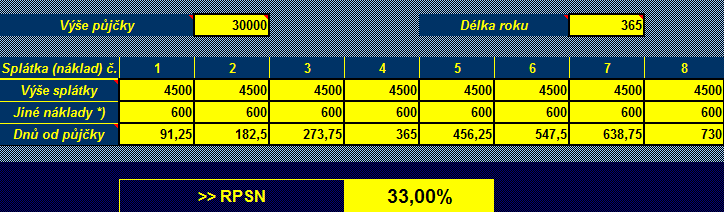 Tabulka 3: RPSN - modelový příklad 2, roční procentní náklady Zdroj: Dostupné z http://www.coi.