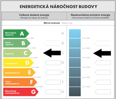 D, Komplexní zateplení obálky Doplněno o zateplení podlahy nad nevytápěným suterénem, podlaha