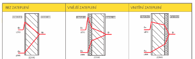 VRSTVENÉ