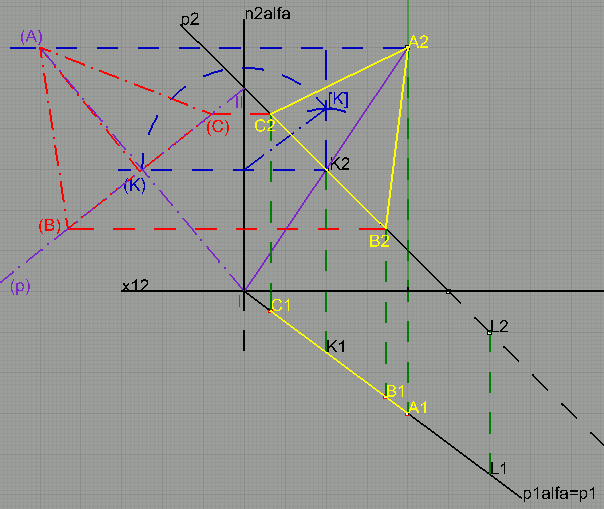 V otočení sestrojíme rovnostranný trojúhelník (A)(B)(C) se stranou (B)(C) ležící na přímce (p).