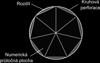 Obrázek 6-5 Vizualizace numerické průtočné plochy bubnem Tabulka 11 Porovnání virtuální a skutečné geometrie bubnu - Původní geometrie Virtuální geometrie Tloušťka stěny [mm] Délka bubnu [mm] Průměr
