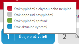 Krok č. 6 Vyplnění žádosti základní orientace ZÁKLADNÍ ORIENTACE FORMULÁŘ ŽÁDOSTI je rozdělen na 5 listů. Mezi kterými se lze libovolně přepínat.