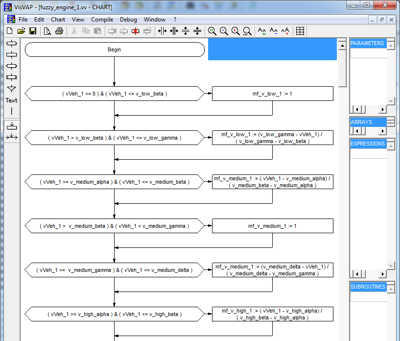 Výhody aplikace VisVAP při návrhu systému řízení dopravy Intuitivní a rychlá tvorba strategie řízení pomocí vývojových diagramů, bez hlubších znalostí programování Grafické znázornění Prvek Terminus