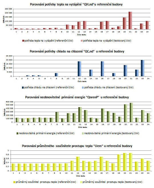 Novinky v aplikaci ENERGETIKA Měsíční výpočet dle metodiky ČVUT