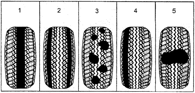 obr. 8 Příčiny opotřebení pneumatik [2] 1- Vysoké huštění nebo prudká