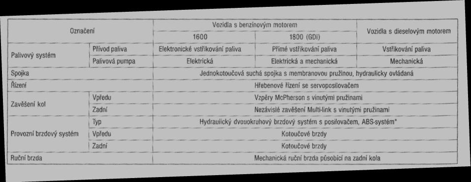 tab. 5 Elektrické