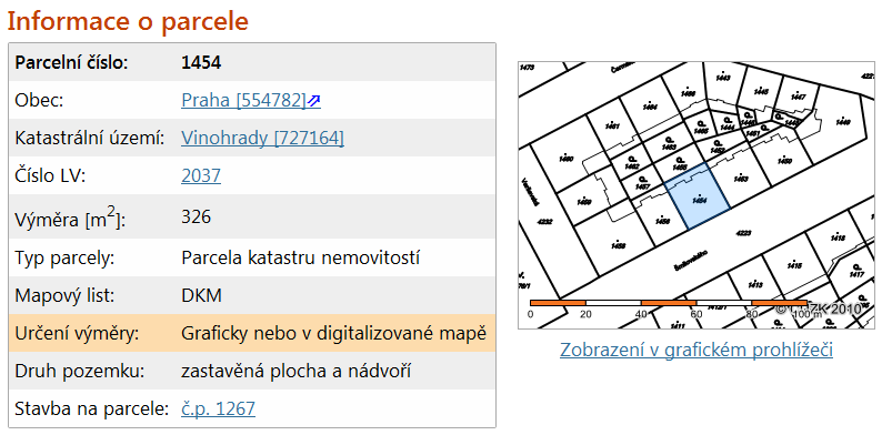 Obr. 13 - Údaje o parcele V k.ú. Vinohrady je od 30.06.