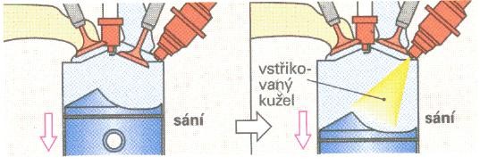 44 Způsob práce ve výkonném reţimu Nasávané mnoţství je určováno pouze pomocí polohy škrticí klapky (by pass je uzavřen).