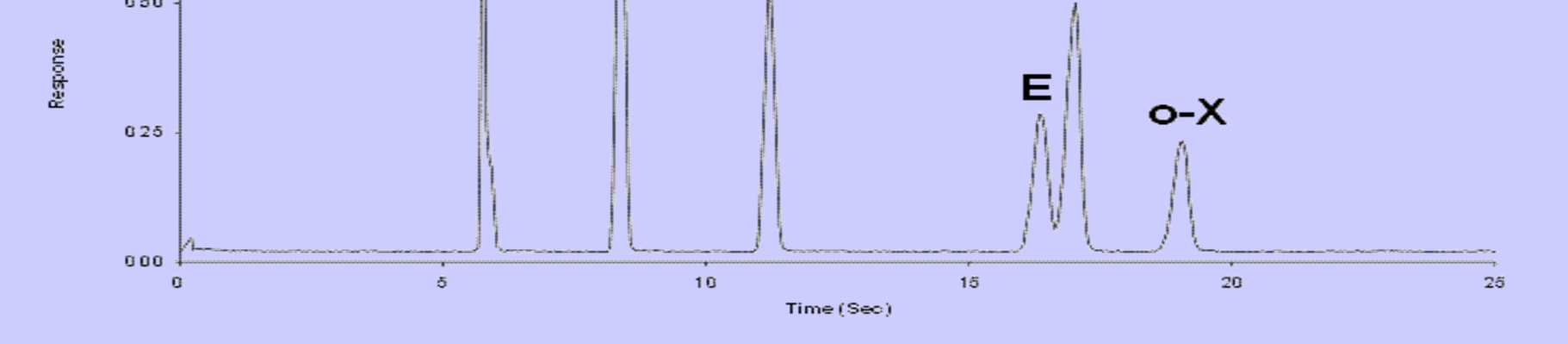 chromatogram směsi