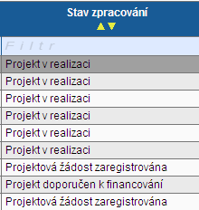 Stav vystavení žádosti v Benefitu7 se po registraci v IS Monit7+ změní z Finalizovaný na Předaný.