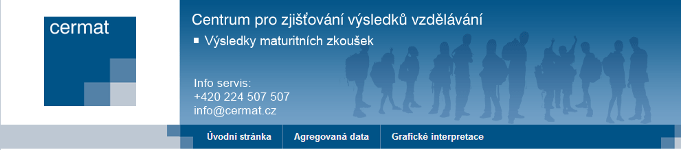 Portál s výsledky MZ 20. 8. 2013 byl zpřístupněn web poskytující strukturované pohledy na výsledky maturitních zkoušek na adrese http://vysledky.cermat.cz/.