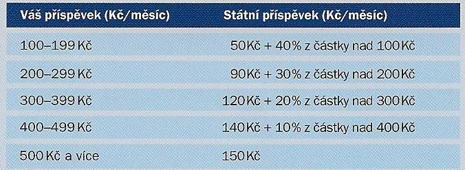 Příloha č. 4: Reprezentativní příklad Chytré karty České spořitelny pro studenty (zdroj: http://chytrakarta.csas.