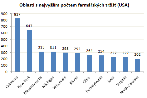 18 3 Přehled literatury ní trh.