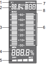 Digitální a Analogový displej 4. SET spínač 5. CLR spínač 6. Napájení On & Módy spínač 7. Self-Test bod 8. Okolní Teplota & Sensor Vlhkost 2.2 Displej 1. Symbol vybité baterie 2.
