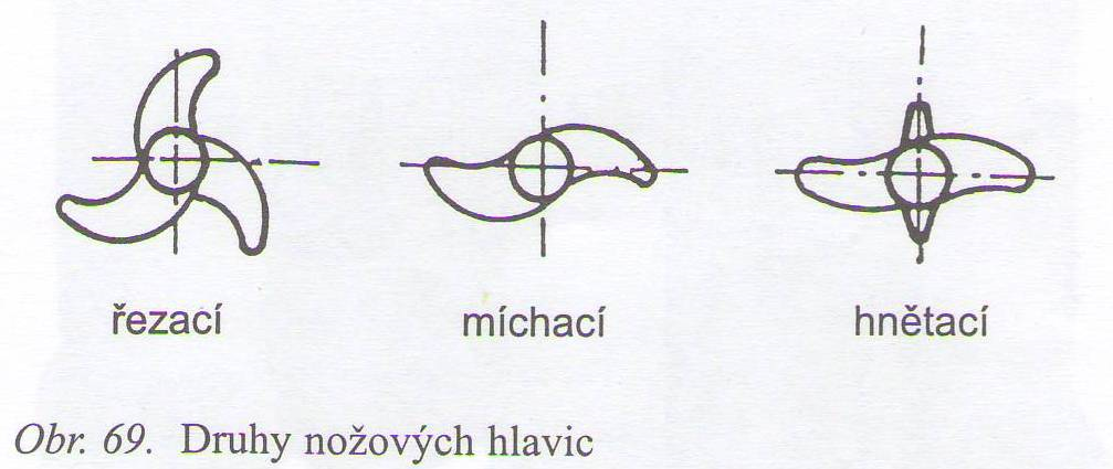 2. Mixéry Použití -rozmělňování, zjemňování a