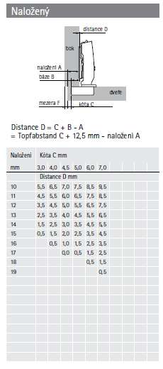 Určení distance (pomyslné výšky)