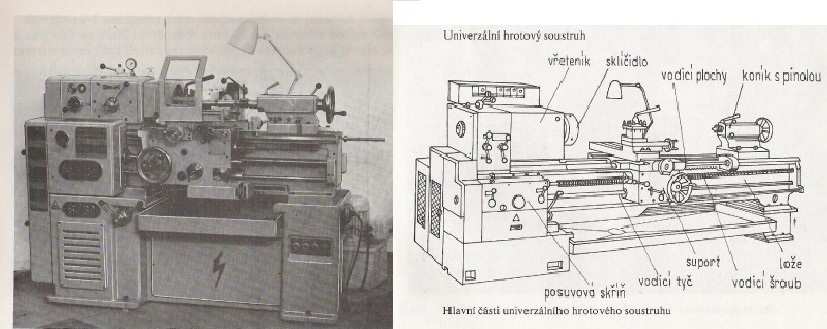 Str. 15.1. Hrotové soustruhy Hrotové soustruhy se rozdělují na: - Univerzální hrotové soustruhy - Jednoduché (někdy také klasické) hrotové soustruhy Velikosti hrot.