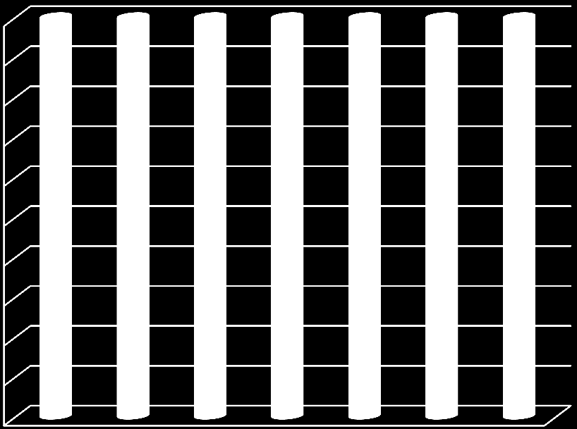 100% 90% 80% 70% 60% 50% 40% Cizí zdroje Vlastní kapitál 30% 20% 10% 0% 2005 2006 2007 2008 2009 2010 2011 Obr.