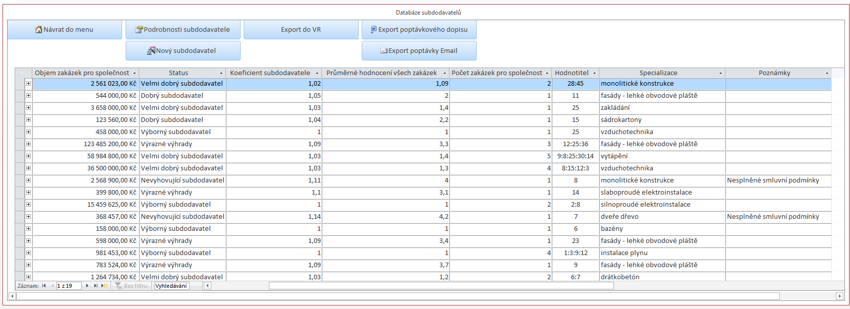 Na základě výsledného celkového hodnocení se subdodavateli přiřadí index/koeficient. Tyto koeficienty jsou přiřazovány na základě specializace subdodavatele a navazujících rizikových skupin.