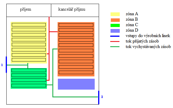UTB ve Zlíně, Fakulta logistiky a krizového řízení 40 6 ANALÝZA SOUČASNÉHO STAVU FIRMY Aby bylo možné dospět k efektivním návrhům na zlepšení, je nejprve třeba analyzovat současný stav a popsat