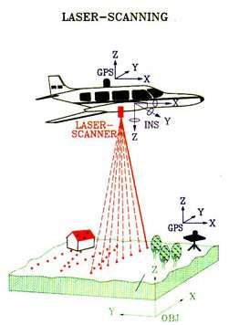 AKTIVNÍ SENZORY RADAR (radio detection and ranging) LIDAR