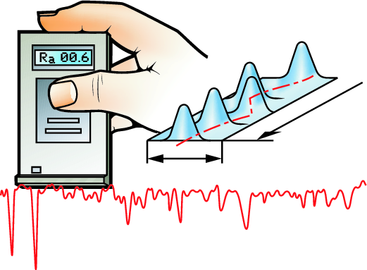 nformace/rejstřík měření jakosti povrchu Měření jakosti povrchu Strukturu povrchu vytvářeného na obrobku je možné popsat pomocí tří základních parametrů: P-profil Základní profil, celkový profil.