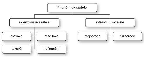 2 Význam a metody finanční analýzy Finanční analýza poskytuje informace o komplexním zhodnocení finanční situace podniku.