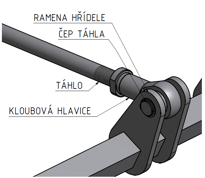 4.4 Návrh a kontrola čepů vidlice Hřídele zvedání jsou mezi sebou propojeny táhlem.