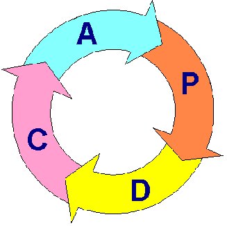 Situaci charakterizuje následující diagram: Obrázek č.