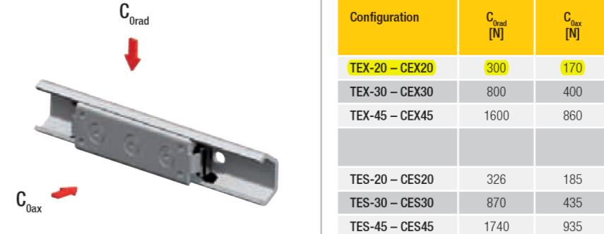 VYBRANÁ KONSTRUKČNÍ VARIANTA Obrázek 19 sestava lineárního vedení (Pro/ENGINEER) FIXNÍ LIŠTA Fixní lišta X-Rail TEX-0-CEX0 (viz obr.