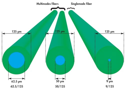 Struktura skleněného optického vlákna 1.