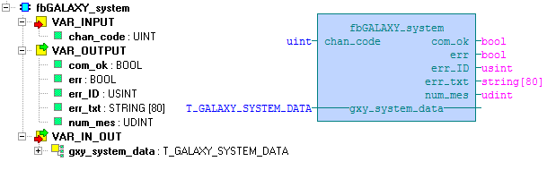 6.1 Funkční blok fbgalaxy_system Funkční blok fbgalaxy_system komunikuje s ústřednou Galaxy připojenou k PLC přes integrační modul GXY-Smart.