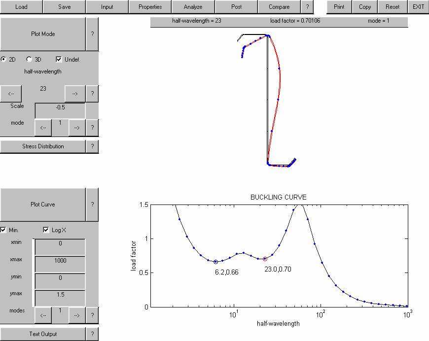 H model b p Disertační práce možností deformace průřezu při kroucení. V porovnání s lokálním boulením a klopením je distorzní vzpěr mnohem komplikovanější.