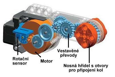 2.3: ANALÝZA SENSORŮ A AKTUÁTORŮ STAVEBNICE LEGO MINDSTORMS NXT 2.0 2.3 Analýza sensorů a aktuátorů stavebnice LEGO Mindstorms NXT 2.0 2.3.1 Aktuátory Jak již bylo řečeno, aktuátory jsou reprezentovány interaktivními servomotory.