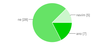 Chybí Ti v aktuální verzi CZIL 2011 index nějakého typu kluzáku, nebo který další předpokládáš, že v r. 2012 bude na soutěžích potřebný? Prosíme o jejich uvedení. ne Z-24 ne Nechybí.