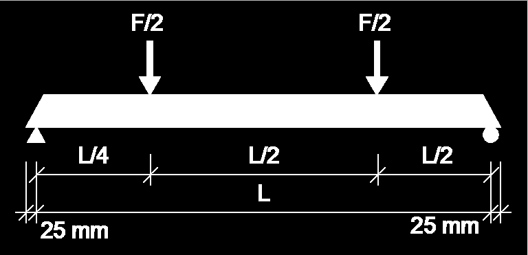 Únosnost v ohybu - vyhodnocení zkoušky F ck = F m k s f [kn] Kde: - F m výběrový aritmetický průměr výsledků n zkoušek - s f