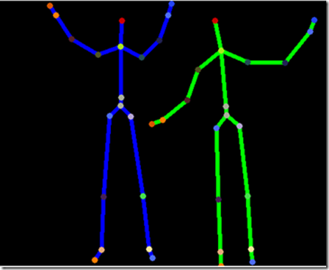 Kinect 29 Obr. 4 Sledování kostry lidského těla (Skeleton tracking) (http://www.codeproject.