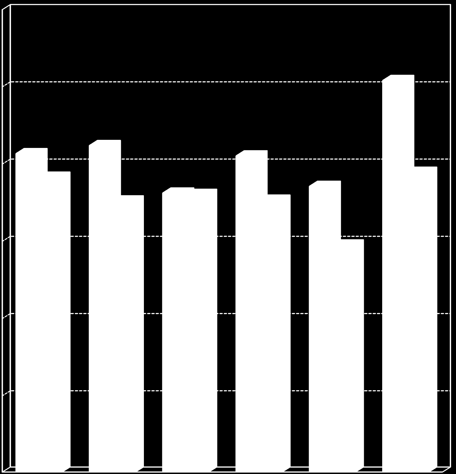 Hlášená onemocnění novotvary (C00 D09) na 100 000 obyvatel v roce 2011 Notified cases of neoplasms (C00 D09) per 100 000 inhabitans in 2011 na 100 000