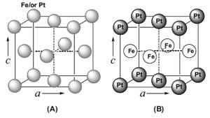 FePt nanočástice Redukce Fe(CO) 5 Rozklad Fe(acac) 3