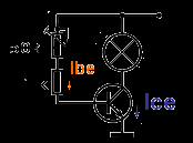 Tranzistor jako proudový zesilovač Zesilovací činitel h 21E (dříve β) popisuje, kolikrát tranzistor zesiluje proud Pokud je např. h 21E = 100, tranzistor zesiluje 100 krát.