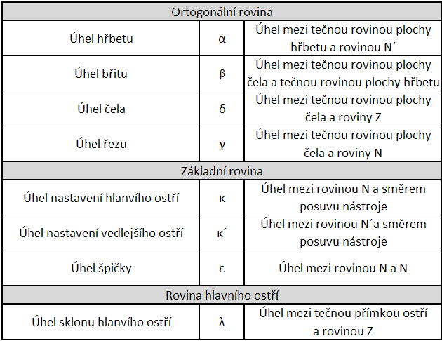 UTB ve Zlíně, Fakulta technologická 18